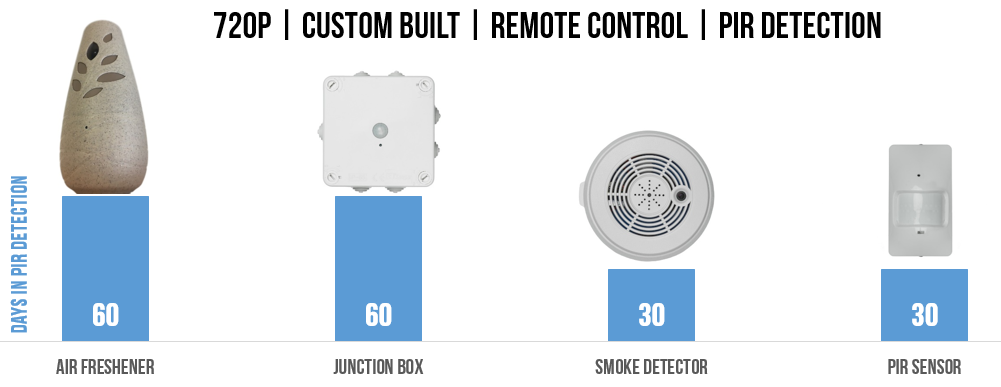 spy cameras with long battery life